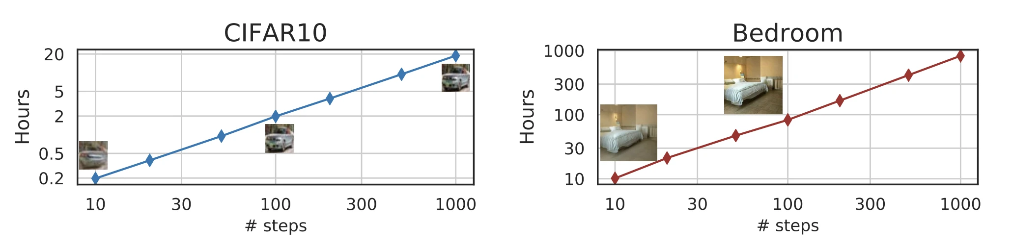 DDIM 시간과 step 관계