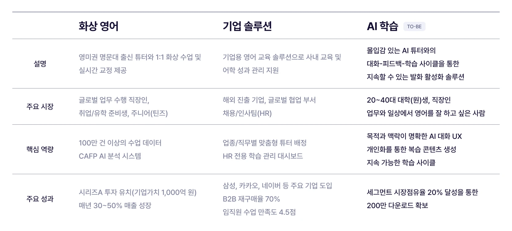 링글 서비스 분석